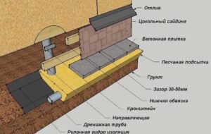 Установка цокольного сайдинга