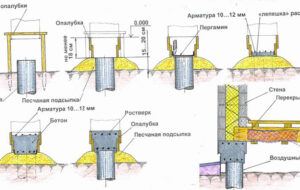Какой фундамент выбрать для деревянного дома