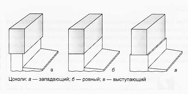 Виды цоколей.