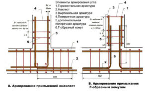 Как правильно связывать арматуру для фундамента?