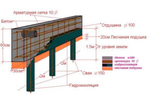 Как выполнить расчет будущего свайного фундамента?