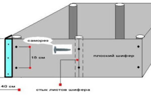 Технология отделки цоколя плоским шифером