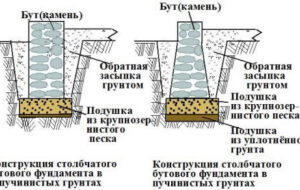 Как сделать каменный фундамент
