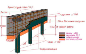 Как определить расстояние между винтовыми сваями?