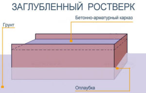 Бетонный ростверк на сваях своими руками