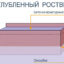 Бетонный ростверк на сваях своими руками