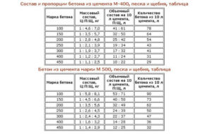 Как правильно рассчитать объем фундамента?