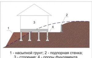 Как сделать фундамент на склоне своими руками?