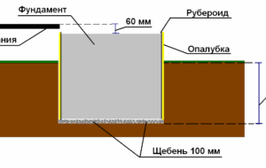 Как сделать фундамент для дачного туалета своими руками?