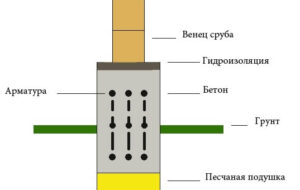 Как своими руками произвести утепление цоколя пенопластом