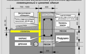 Устройство железобетонного фундамента для частного дома