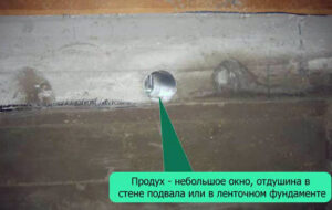 Всё, что нужно знать о продухах в ленточных фундаментах