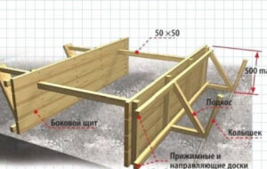 Что представляет из себя сборка опалубки?