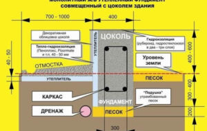 Как выполнить утепление отмостки и фундамента?
