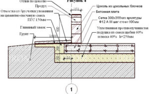 Монолитная фундаментная плита для бани