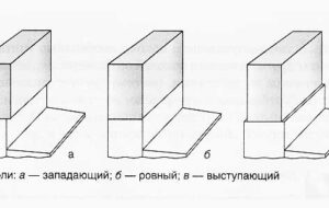Что такое продухи в цоколе и какова их правильная закладка?