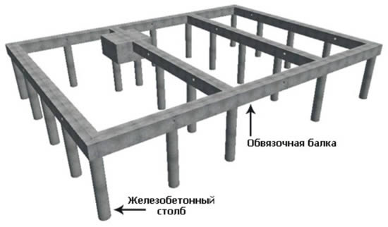 Комбинированный ленточно столбовой фундамент