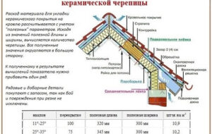 Как максимально точно рассчитать фундамент?