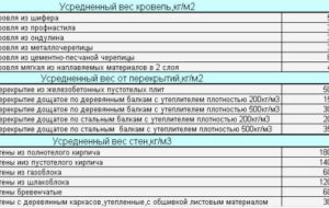 Конструкция и расчет мелкозаглубленного ленточного фундамента для бани