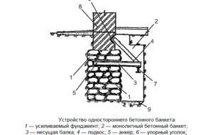 Усиление фундамента зданий и сооружений