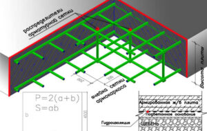 Марка бетона для устройства фундаментной плиты