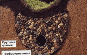 Как сделать гидроизоляцию фундамента с помощью рубероида?