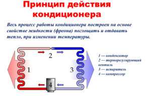 Как работают кондиционеры и зачем они нужны